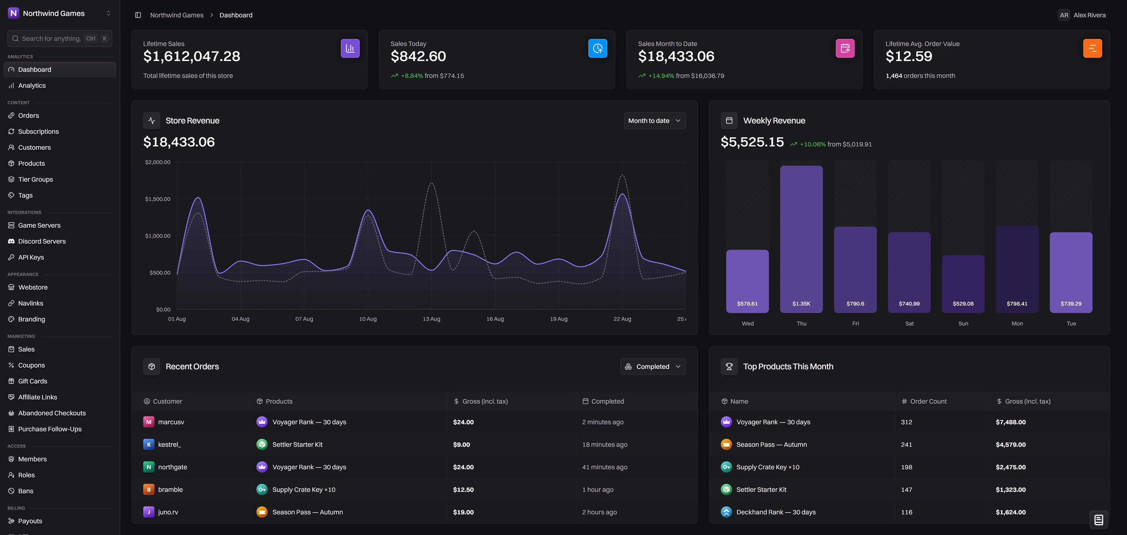 The PayNow dashboard: store revenue, weekly sales, recent orders and top products